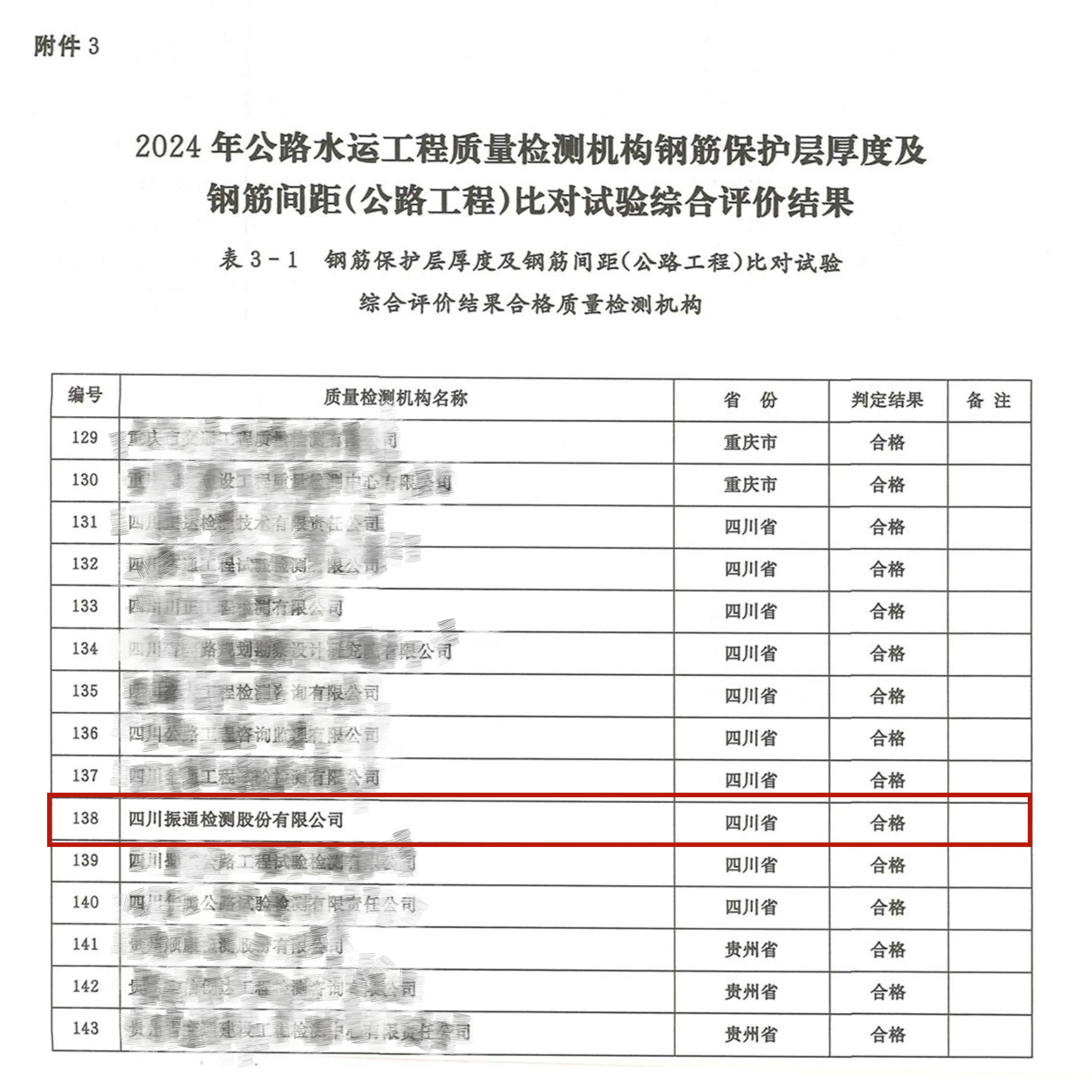 williamhill英国官网顺利通过交通运输部公路2024年度公路水运工程质量检测机构比对试验